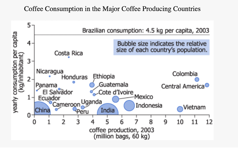 iCoffee by Remington Revolutionizes the Coffee Industry With the